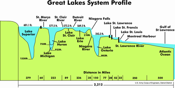 560px-Great_Lakes_2.png