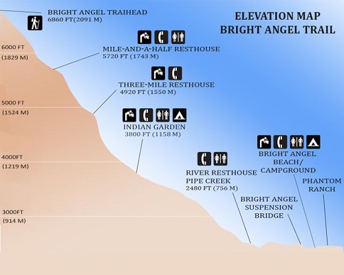 Bright-Angel-Trail-Elevation-Map.jpg